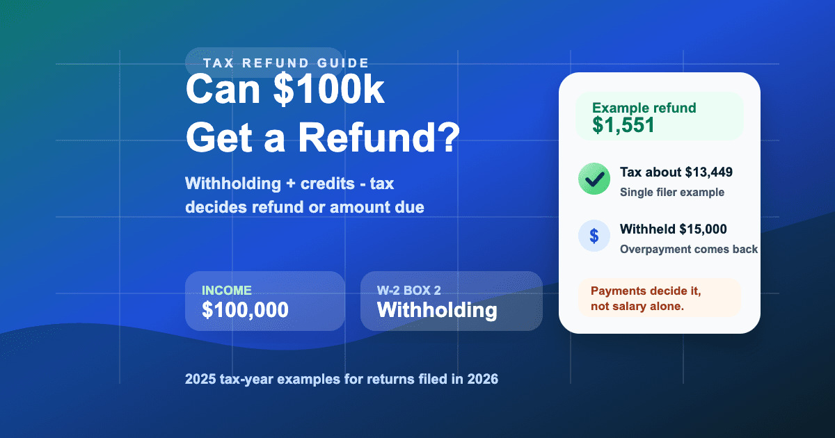 Can I Get a Tax Refund If I Earn $100,000? feature image