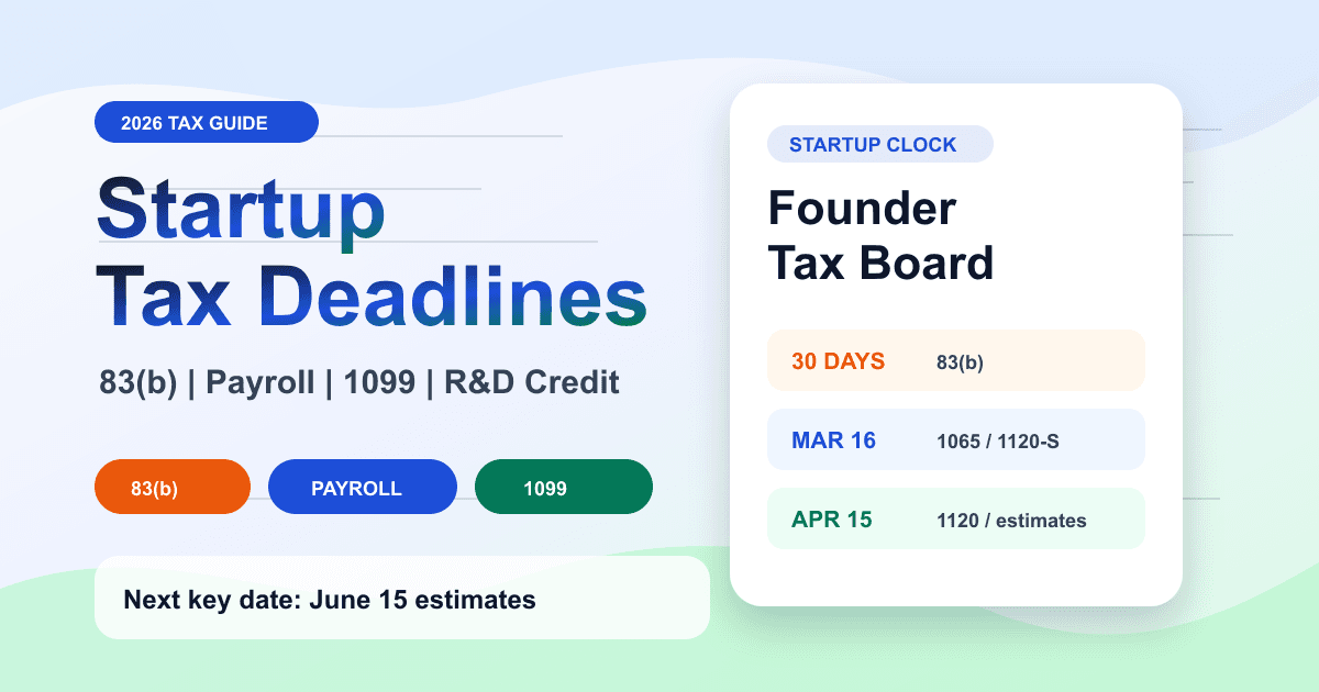Startup Tax Deadlines 2026: 83(b), EIN, Payroll, 1099, 1065, 1120-S, 1120, R&D Credit, Extensions, and Estimated Taxes feature image