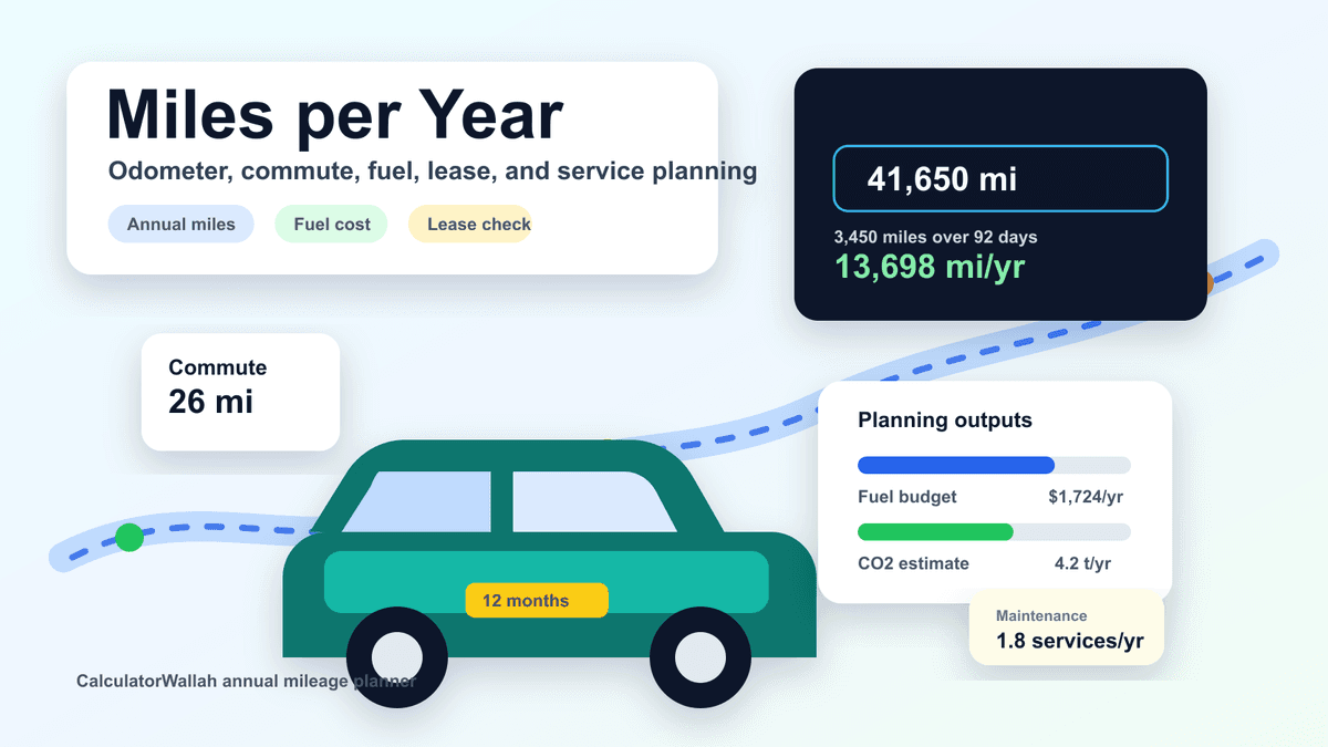Car odometer dashboard with calendar cards, commute pins, fuel cost, and annual mileage planning notes