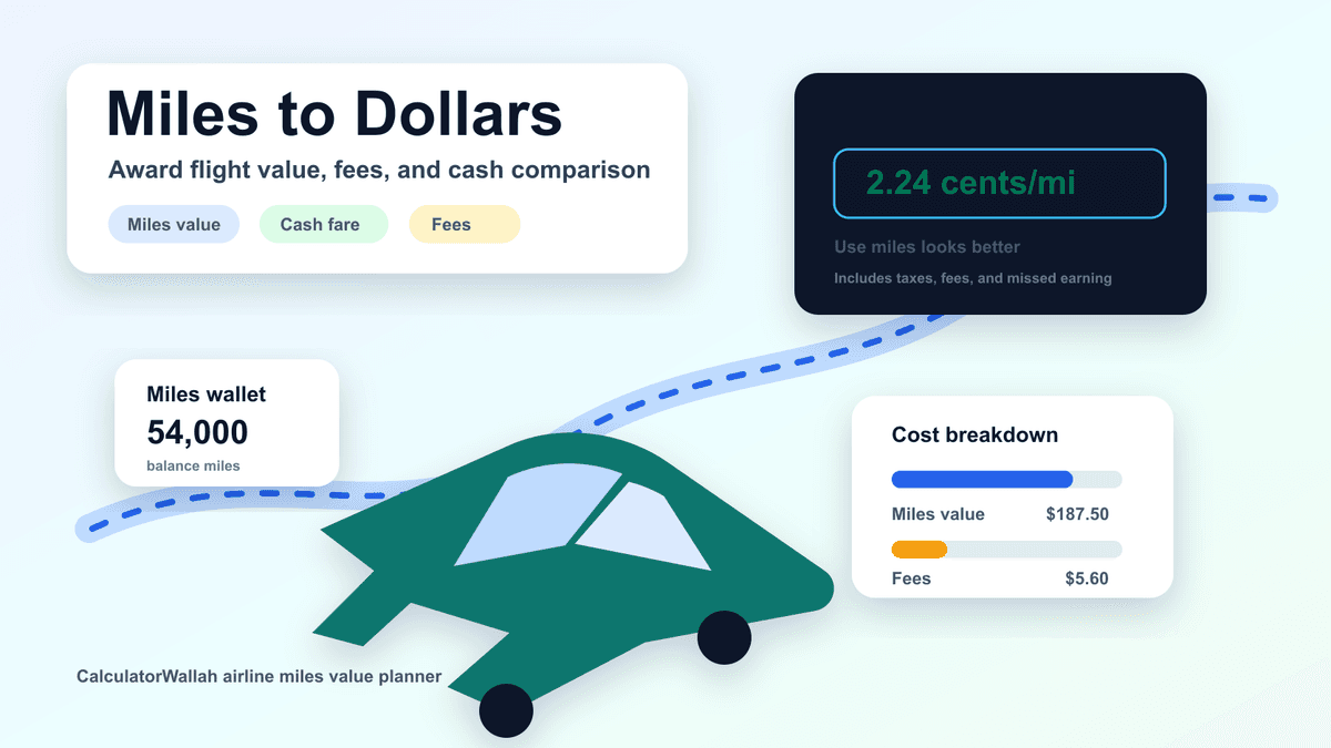Airline miles wallet, award ticket fees, cash fare, and cents-per-mile decision cards