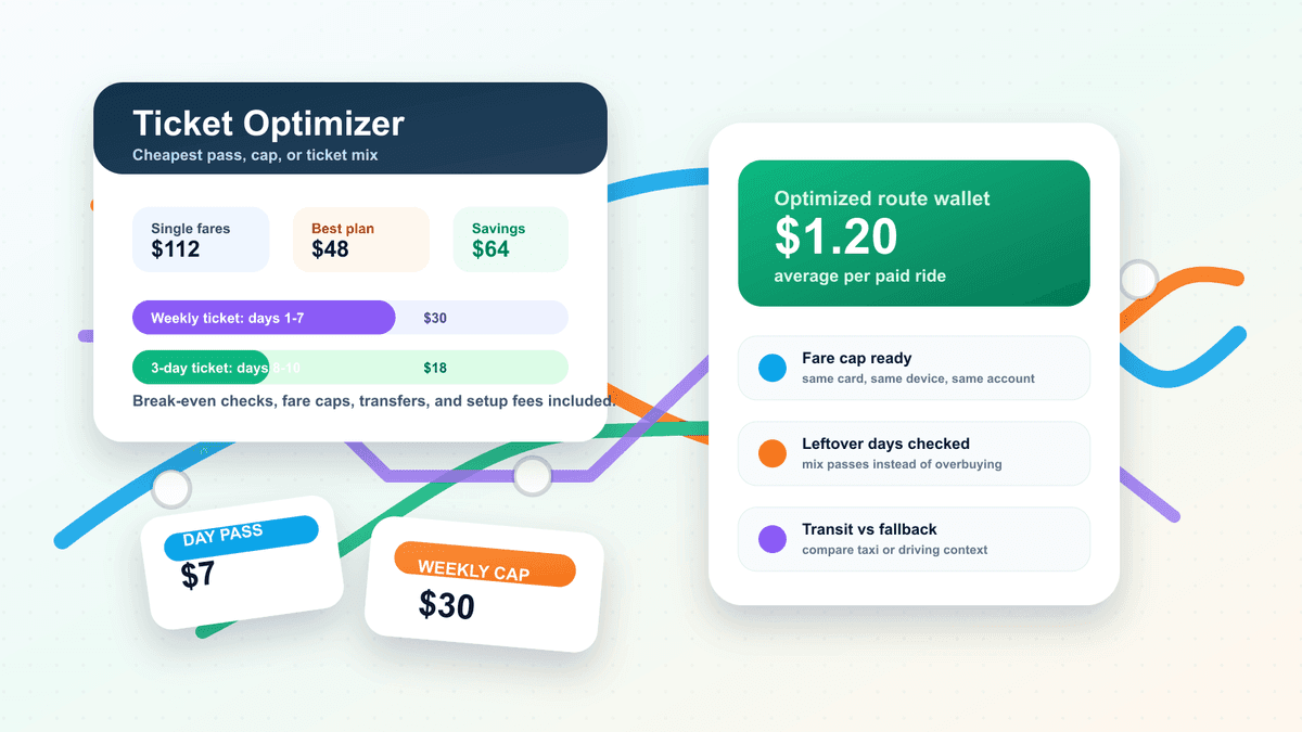 Ticket optimizer feature image showing a transit map, fare cap, weekly pass, day ticket, and savings result